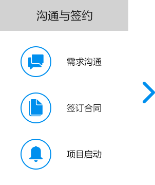 大尚網(wǎng)絡(luò)網(wǎng)站建設(shè)、大尚網(wǎng)絡(luò)軟件開發(fā)
